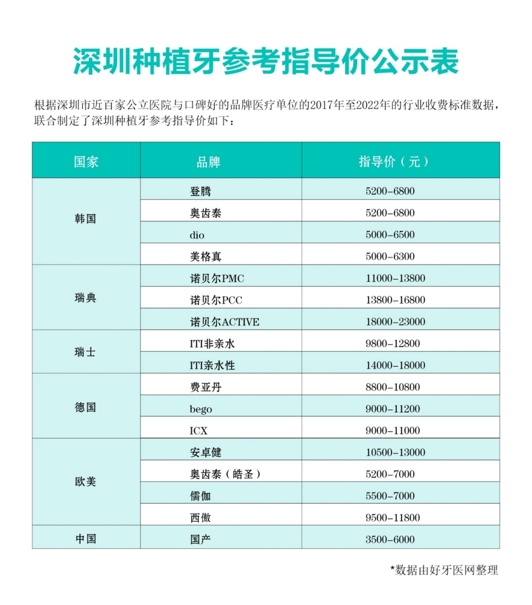 珠海种植牙参考指导公示价