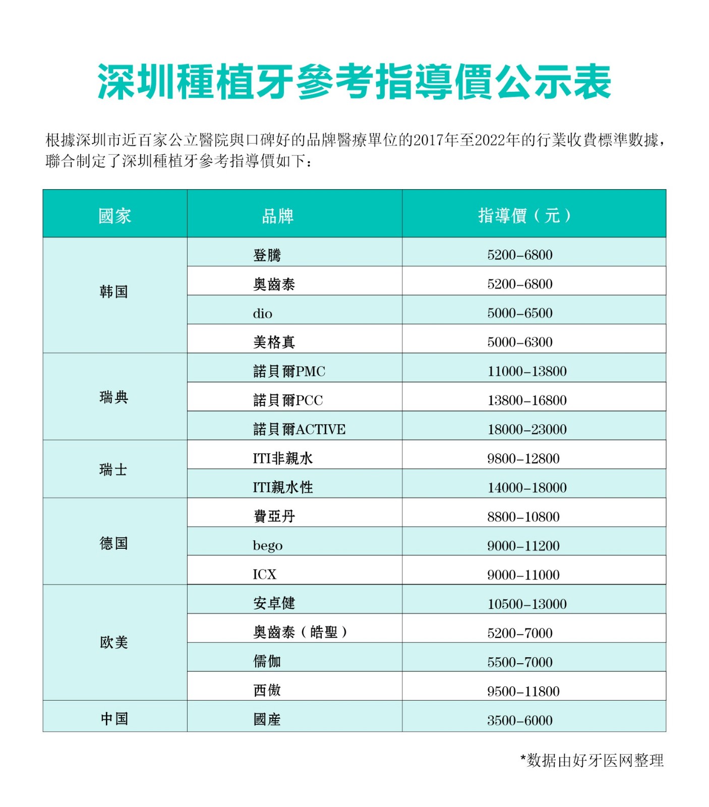 深圳种植牙指导价繁体