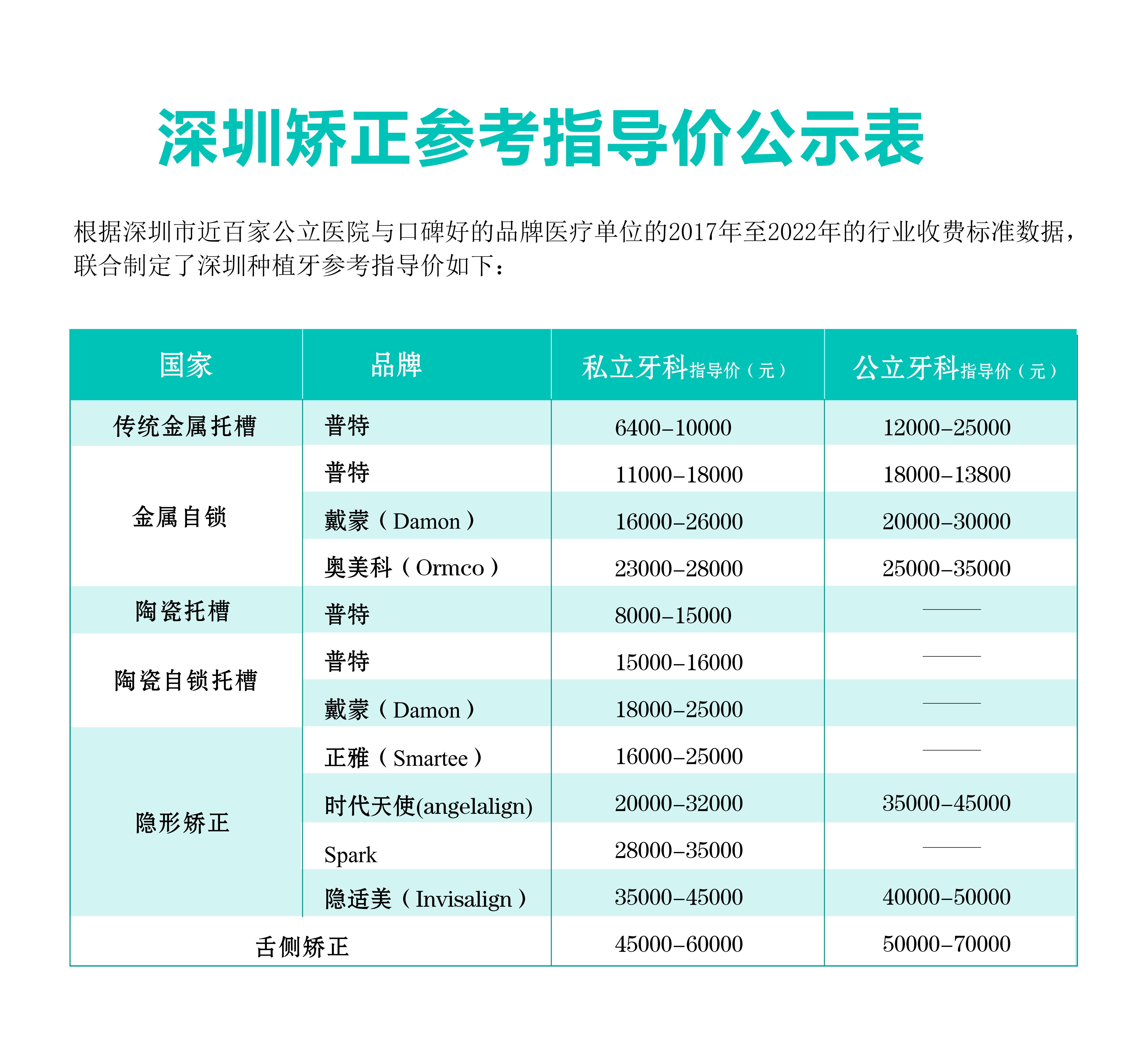 深圳牙齿矫正指导价