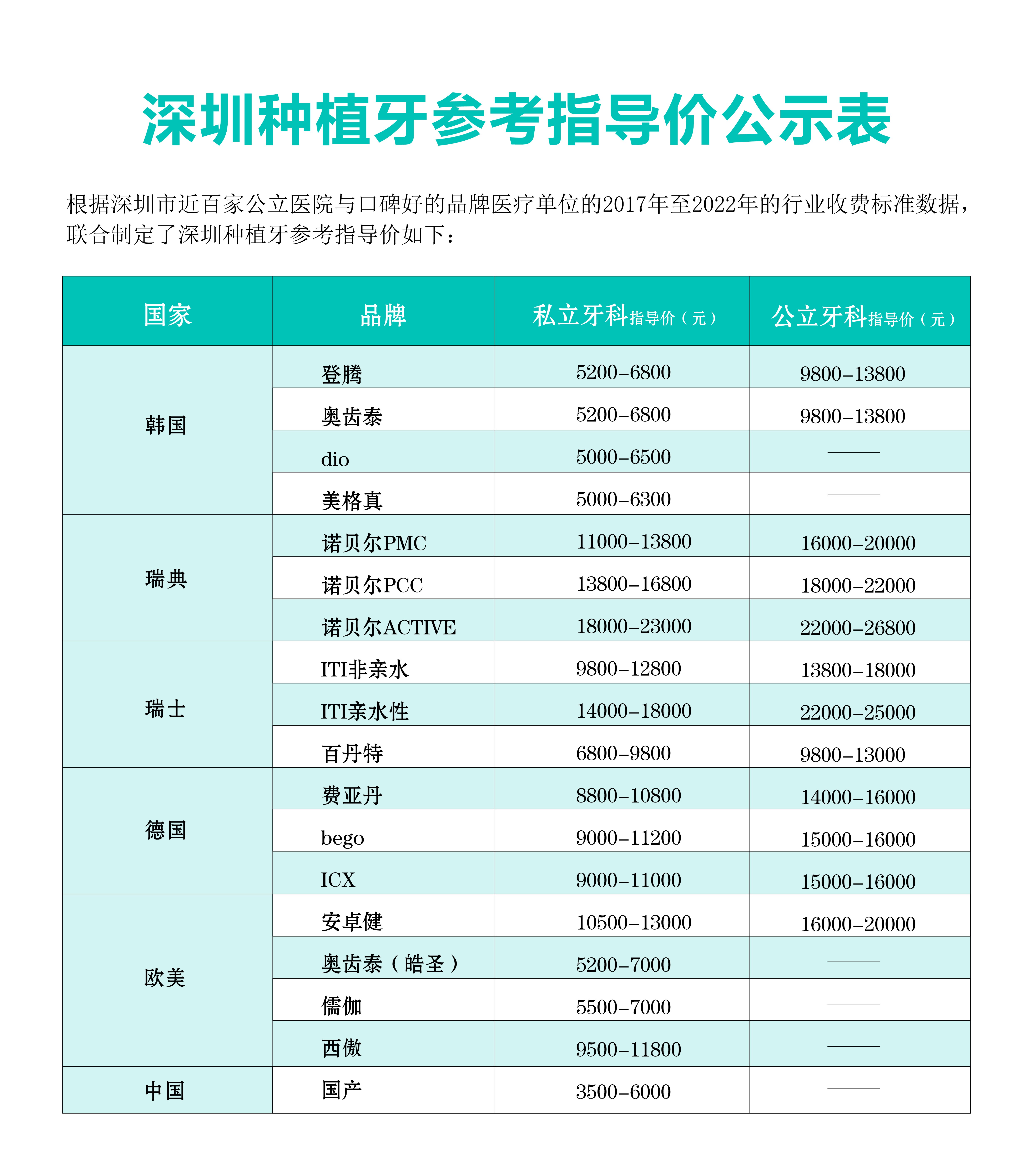 种植牙指导价