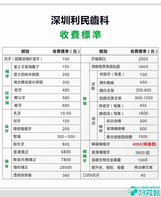 深圳利民齒科收費標準