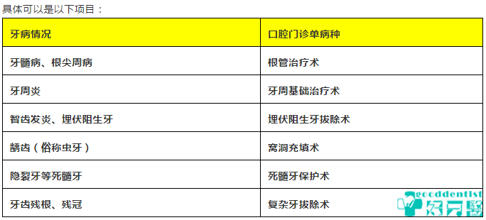 深圳看牙刷医保可以报销的项目-深圳好牙医